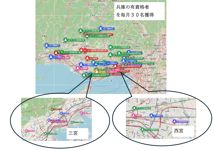 兵庫県内の有資格者登録エリアマップ。三宮・西宮エリアを中心に月間30名の有資格者を獲得。